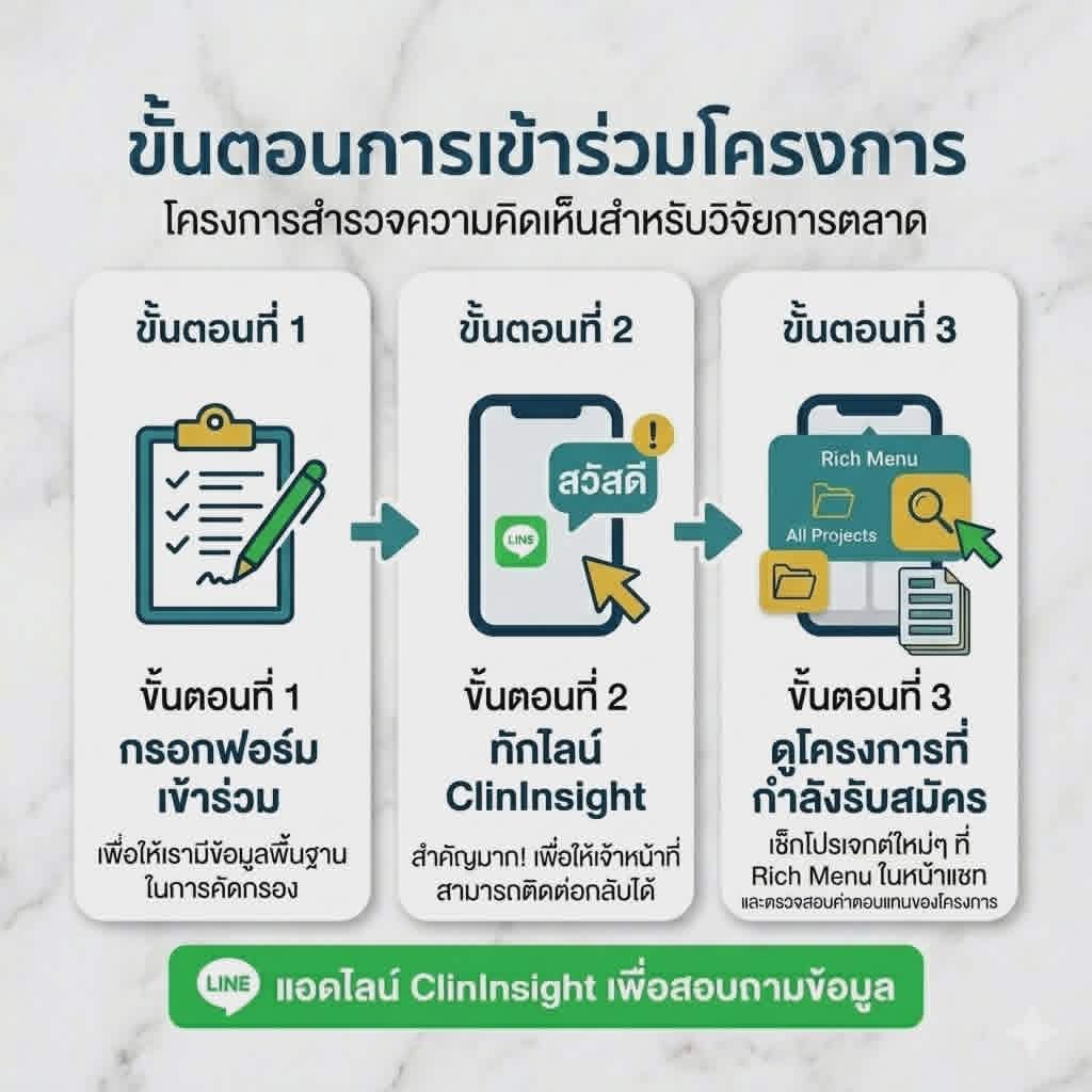 ขั้นตอนการเข้าร่วมโครงการ